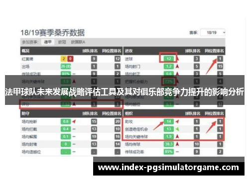 法甲球队未来发展战略评估工具及其对俱乐部竞争力提升的影响分析