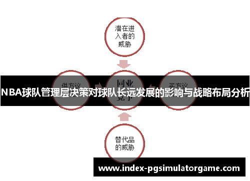 NBA球队管理层决策对球队长远发展的影响与战略布局分析