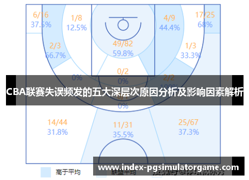 CBA联赛失误频发的五大深层次原因分析及影响因素解析