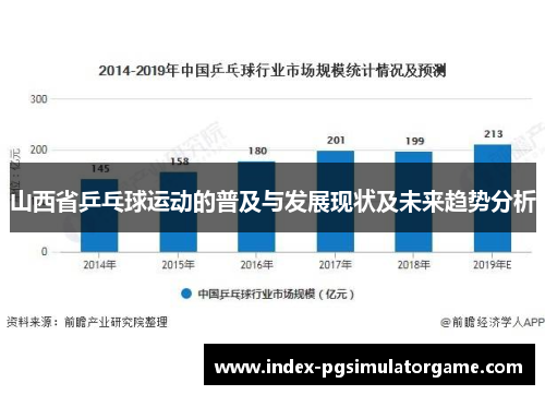 山西省乒乓球运动的普及与发展现状及未来趋势分析