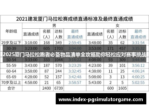 2025厦门马拉松跑者必备物品清单全攻略助你轻松应对赛事挑战