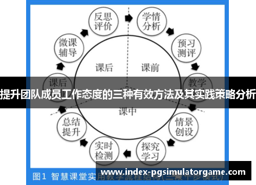 提升团队成员工作态度的三种有效方法及其实践策略分析