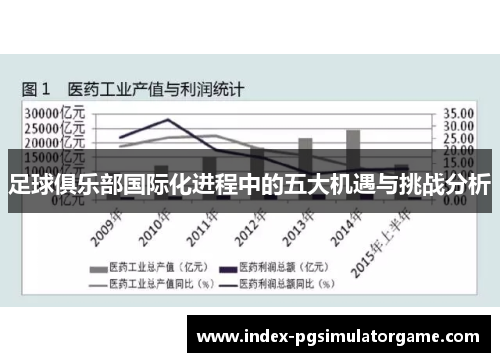 足球俱乐部国际化进程中的五大机遇与挑战分析