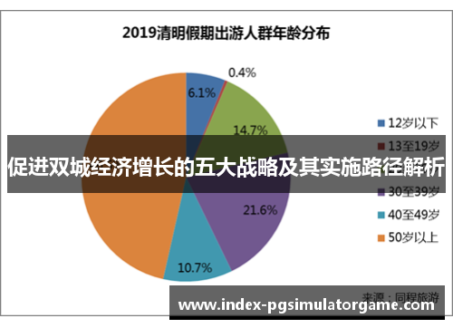 促进双城经济增长的五大战略及其实施路径解析