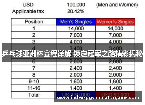 乒乓球亚洲杯赛程详解 锁定冠军之路精彩揭秘