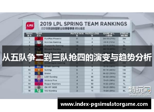 从五队争二到三队抢四的演变与趋势分析