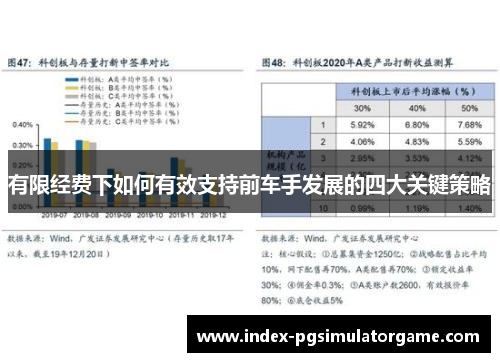 有限经费下如何有效支持前车手发展的四大关键策略