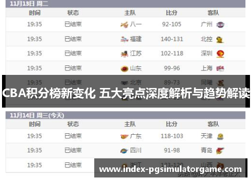 CBA积分榜新变化 五大亮点深度解析与趋势解读