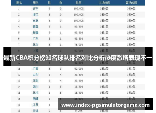 最新CBA积分榜知名球队排名对比分析热度激增表现不一
