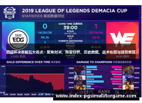 西超杯决赛前五大看点：聚焦对决、阵容分析、历史数据、战术布置与球员表现