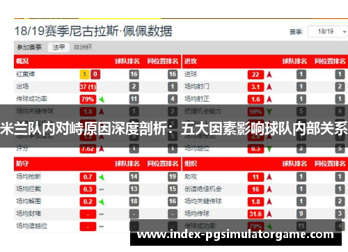 米兰队内对峙原因深度剖析：五大因素影响球队内部关系