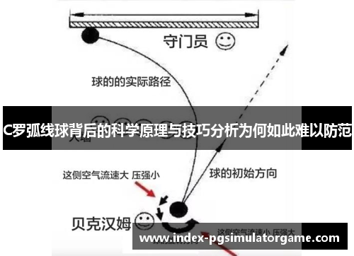 C罗弧线球背后的科学原理与技巧分析为何如此难以防范