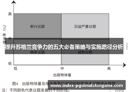 提升苏格兰竞争力的五大必备策略与实施路径分析
