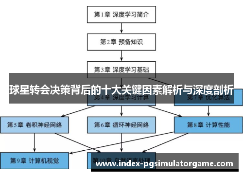 球星转会决策背后的十大关键因素解析与深度剖析