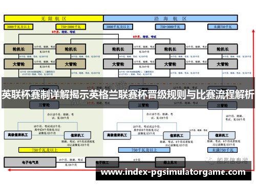 英联杯赛制详解揭示英格兰联赛杯晋级规则与比赛流程解析