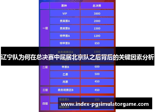 辽宁队为何在总决赛中屈居北京队之后背后的关键因素分析