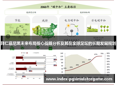 拜仁慕尼黑未来布局核心战略分析及其在全球足坛的长期发展规划