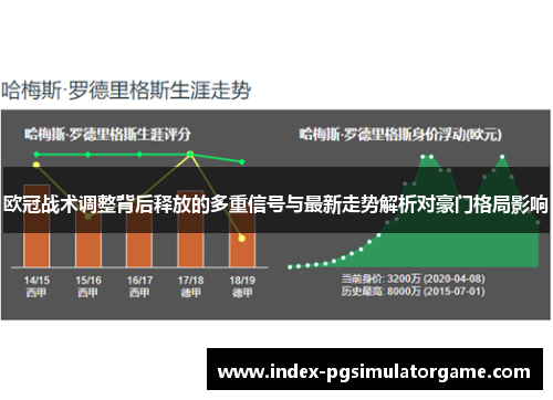 欧冠战术调整背后释放的多重信号与最新走势解析对豪门格局影响