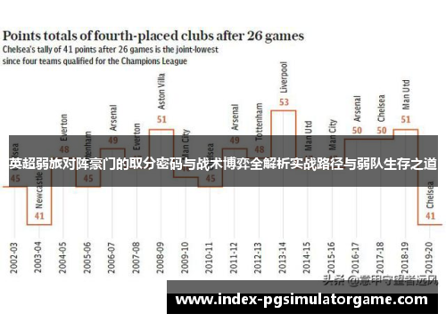 英超弱旅对阵豪门的取分密码与战术博弈全解析实战路径与弱队生存之道 英超弱旅对阵豪门的取分密码与战术博弈全解析实战路径与弱队生存之道