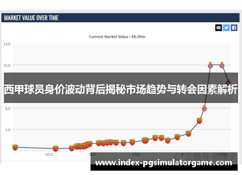 西甲球员身价波动背后揭秘市场趋势与转会因素解析