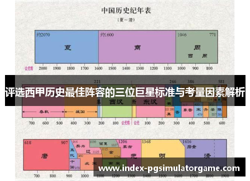 评选西甲历史最佳阵容的三位巨星标准与考量因素解析